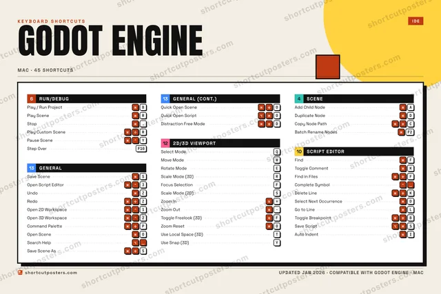 Godot Engine block shortcuts poster preview
