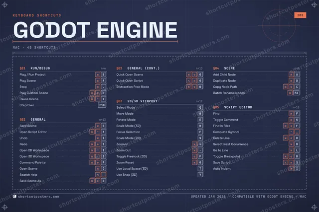 Godot Engine blueprint shortcuts poster preview