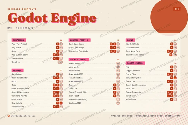 Godot Engine riso shortcuts poster preview