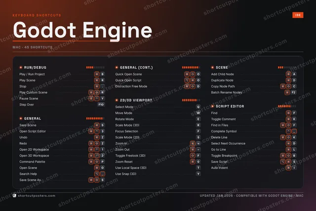 Godot Engine studio shortcuts poster preview