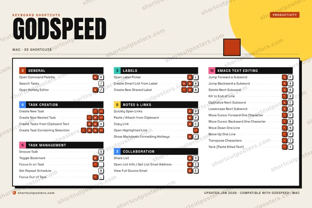 Godspeed block shortcuts poster preview