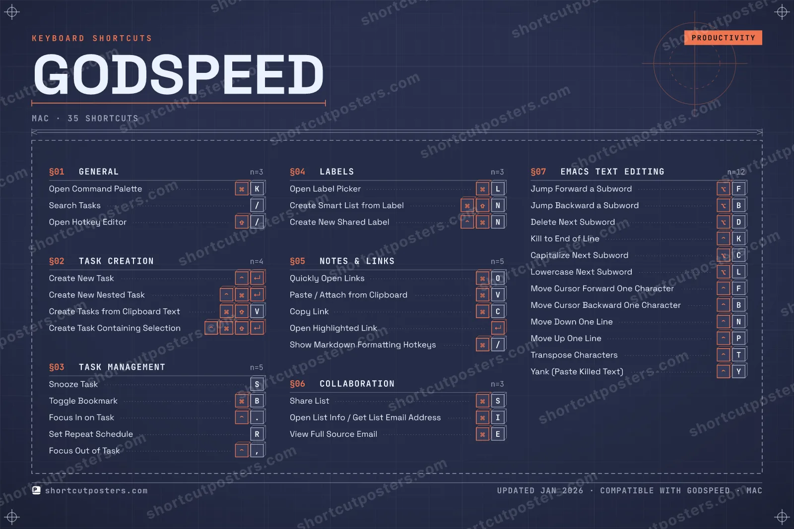 Godspeed blueprint shortcuts poster preview