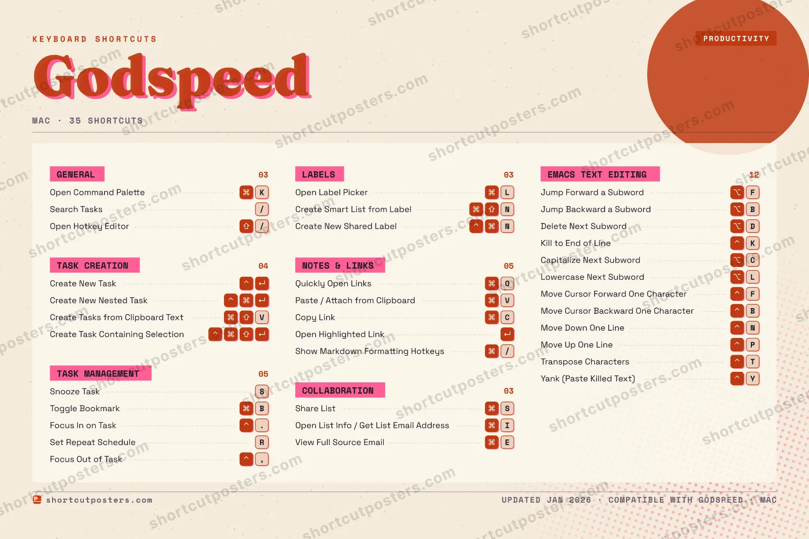 Godspeed riso shortcuts poster preview