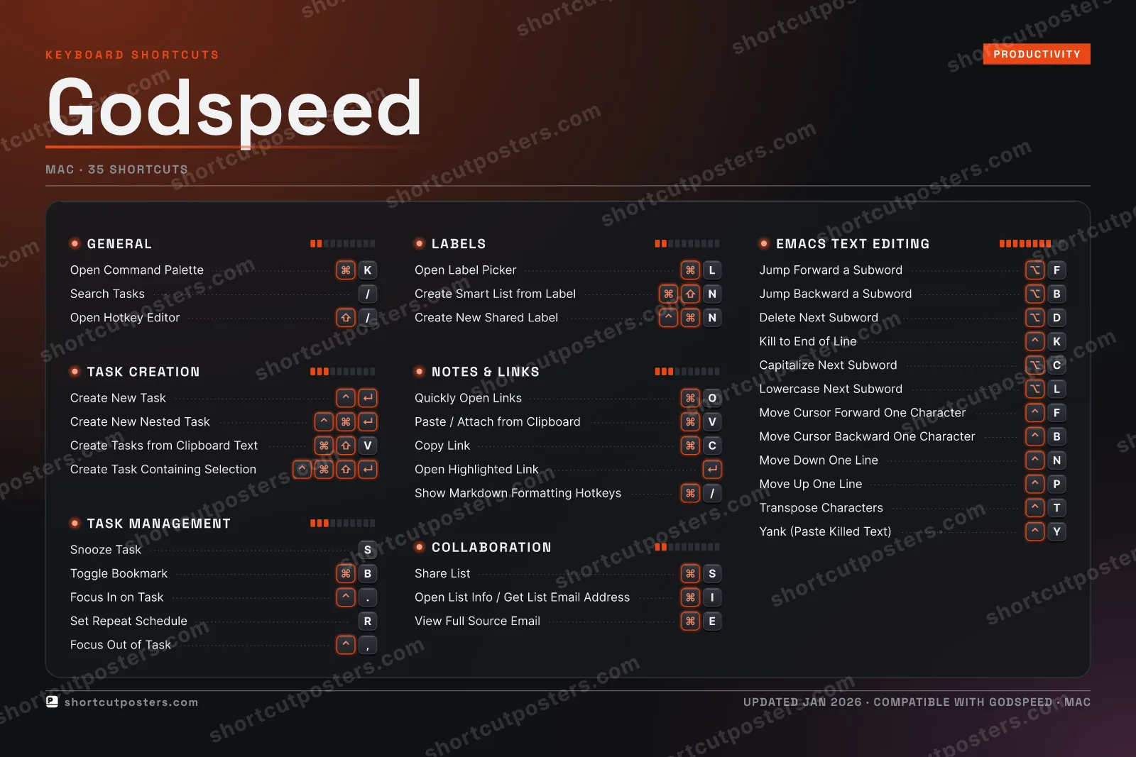 Godspeed studio shortcuts poster preview