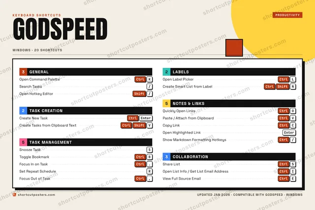 Godspeed block shortcuts poster preview