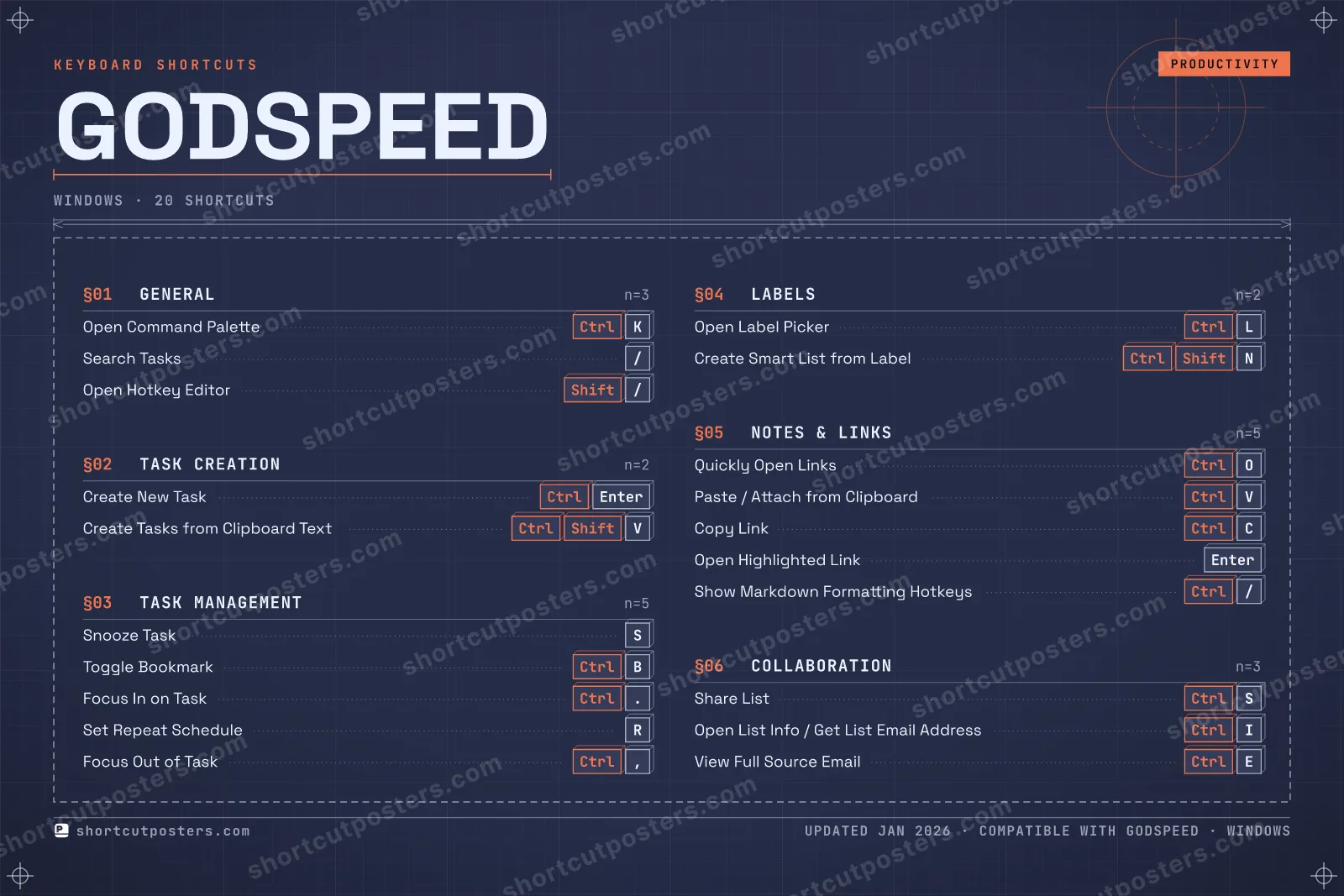 Godspeed blueprint shortcuts poster preview