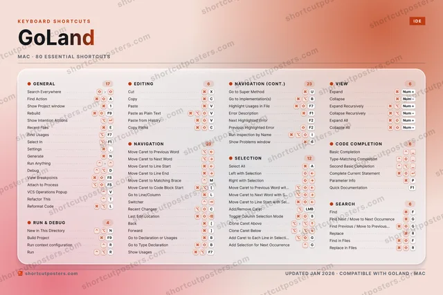 GoLand aurora shortcuts poster preview