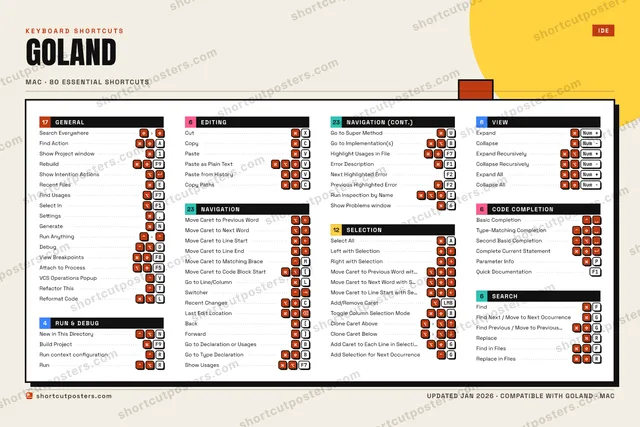 GoLand block shortcuts poster preview