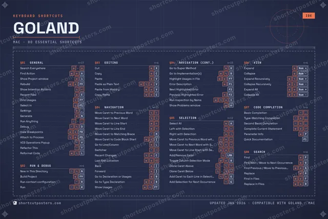 GoLand blueprint shortcuts poster preview