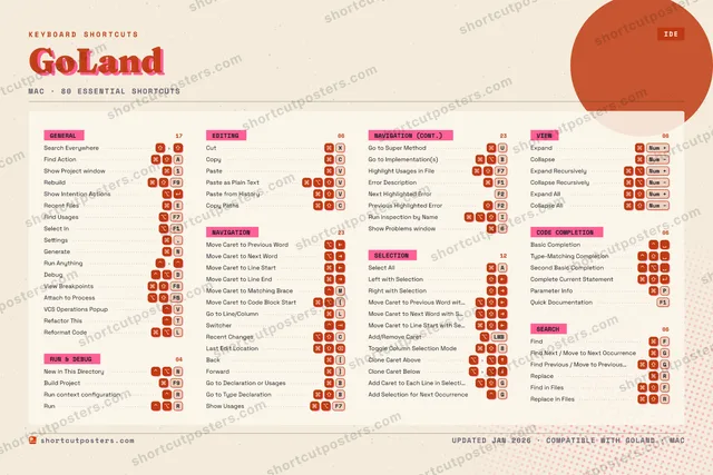 GoLand riso shortcuts poster preview