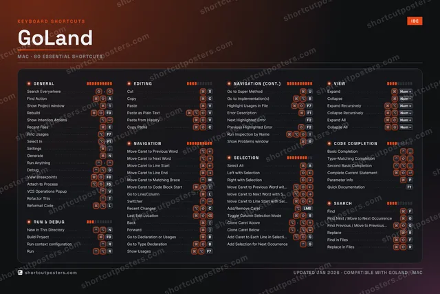 GoLand studio shortcuts poster preview
