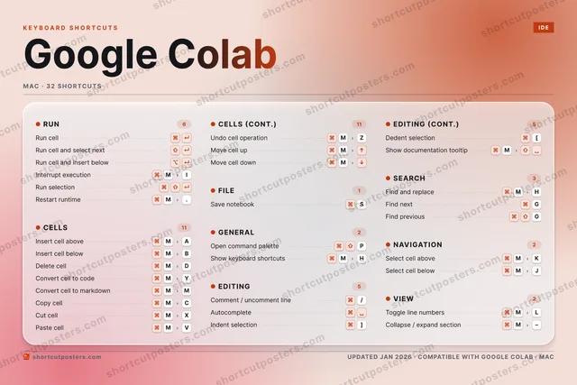 Google Colab aurora shortcuts poster preview