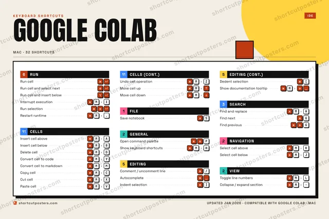 Google Colab block shortcuts poster preview