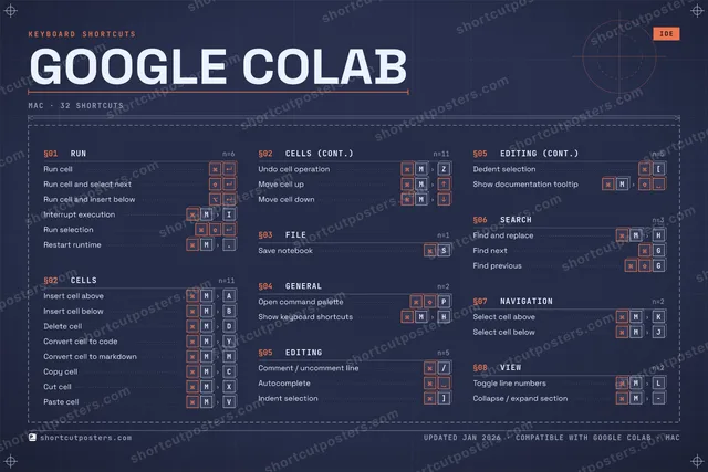 Google Colab blueprint shortcuts poster preview