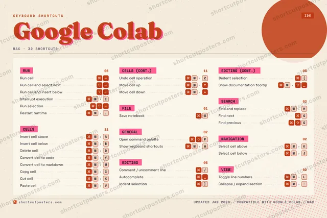 Google Colab riso shortcuts poster preview
