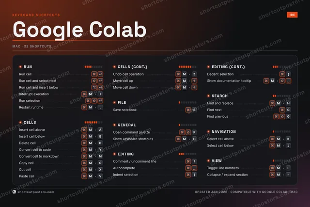 Google Colab studio shortcuts poster preview