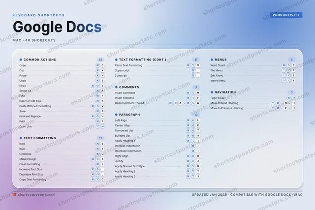 Google Docs aurora shortcuts poster preview