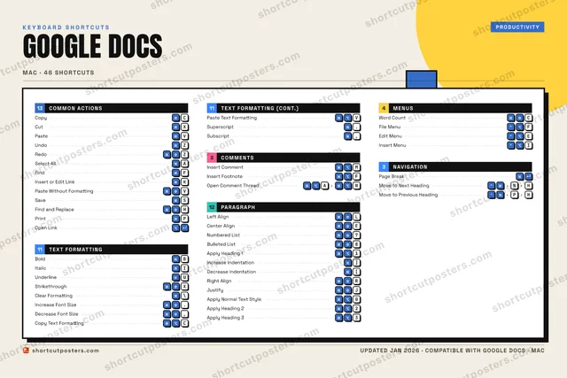 Google Docs block shortcuts poster preview