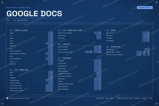 Google Docs blueprint shortcuts poster preview