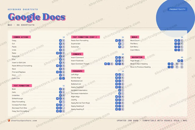 Google Docs riso shortcuts poster preview