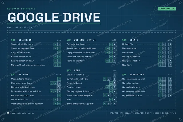 Google Drive blueprint shortcuts poster preview