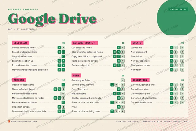 Google Drive riso shortcuts poster preview