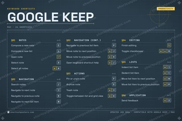 Google Keep blueprint shortcuts poster preview