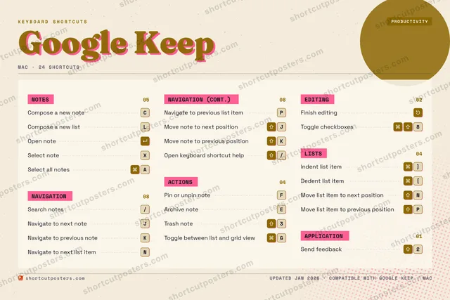 Google Keep riso shortcuts poster preview