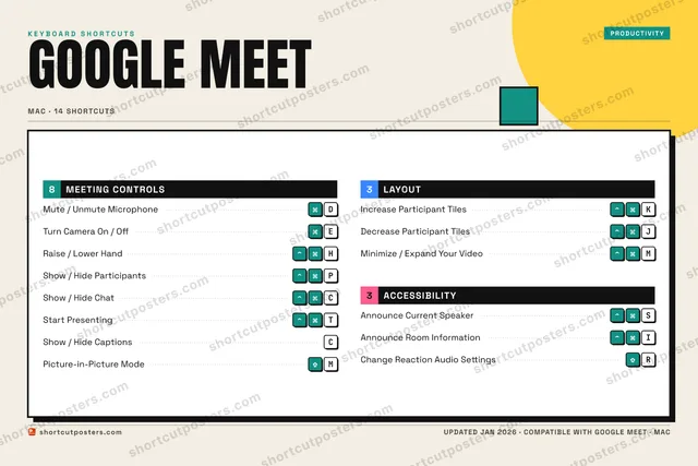 Google Meet block shortcuts poster preview