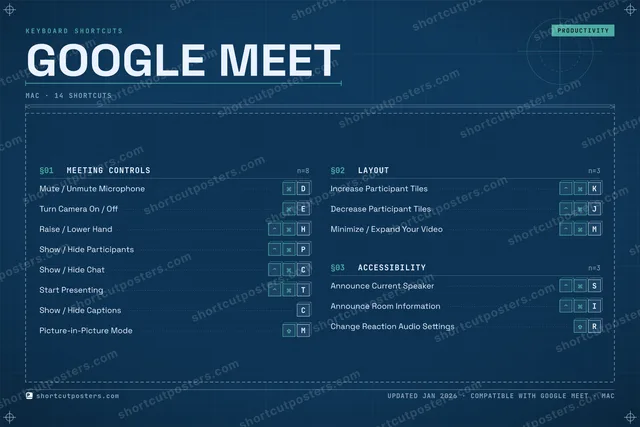 Google Meet blueprint shortcuts poster preview
