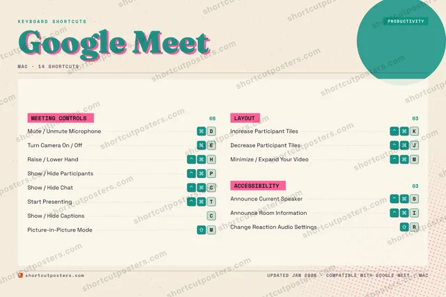 Google Meet riso shortcuts poster preview