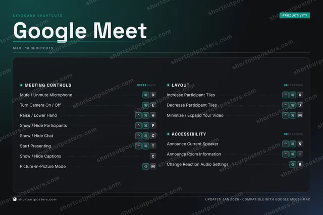 Google Meet studio shortcuts poster preview