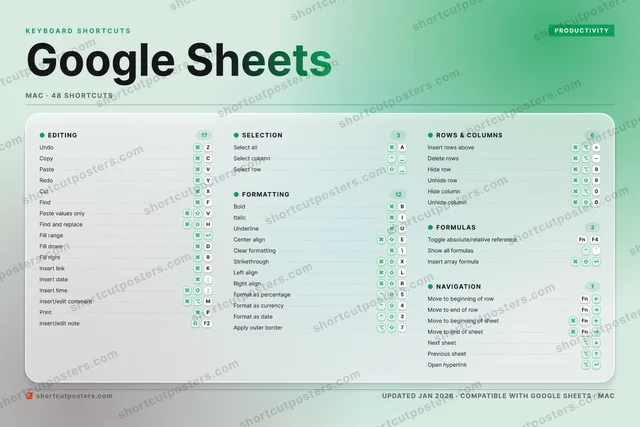 Google Sheets aurora shortcuts poster preview