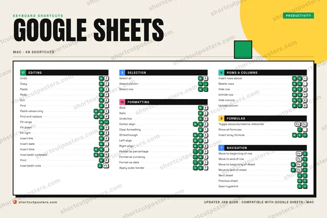 Google Sheets block shortcuts poster preview