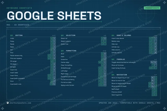 Google Sheets blueprint shortcuts poster preview