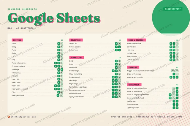 Google Sheets riso shortcuts poster preview