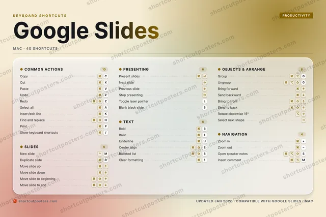 Google Slides aurora shortcuts poster preview