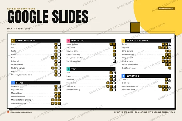 Google Slides block shortcuts poster preview