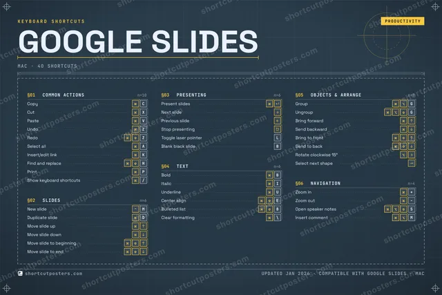 Google Slides blueprint shortcuts poster preview