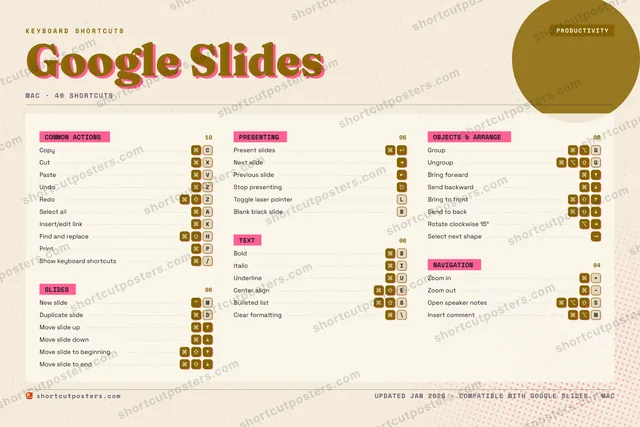Google Slides riso shortcuts poster preview