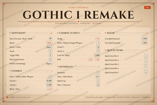 Gothic 1 Remake controls poster preview