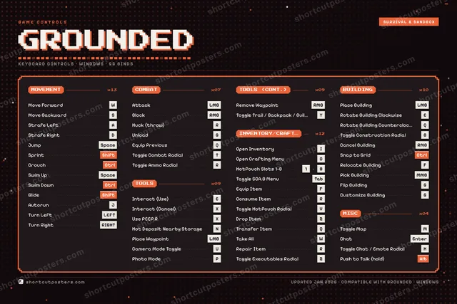 Grounded controls poster preview