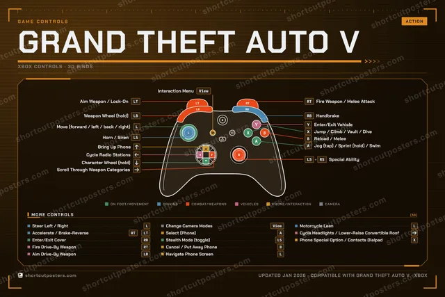 Grand Theft Auto V controller poster