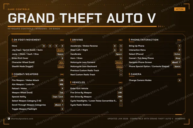 Grand Theft Auto V controls poster preview