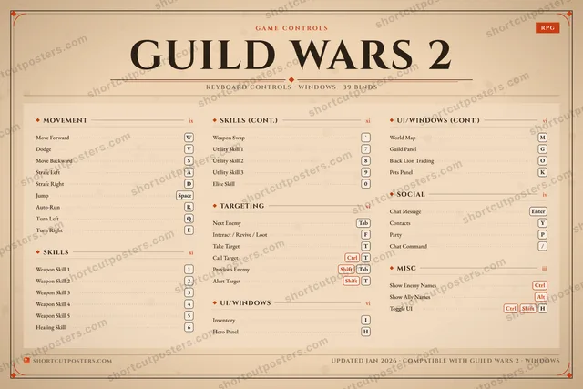 Guild Wars 2 controls poster preview