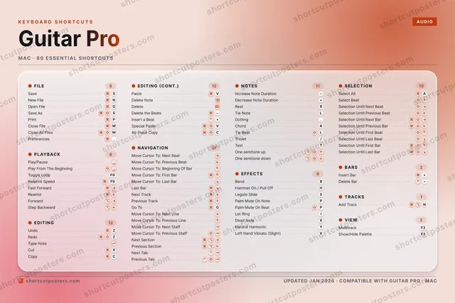Guitar Pro aurora shortcuts poster preview