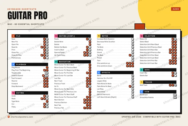 Guitar Pro block shortcuts poster preview