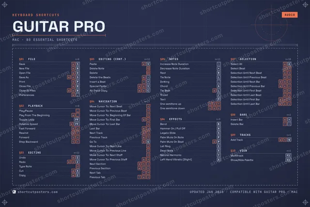 Guitar Pro blueprint shortcuts poster preview