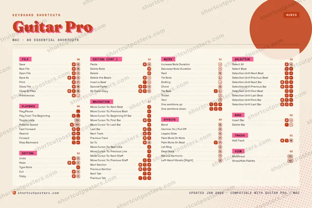 Guitar Pro riso shortcuts poster preview