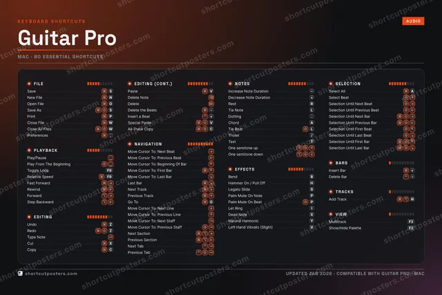 Guitar Pro studio shortcuts poster preview